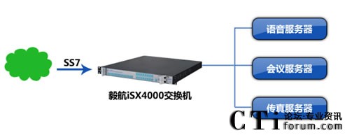 ӱƄI(y)C(j)֡㺽ISX4000QC(j)