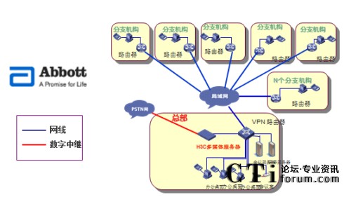 VCX多媒體服務(wù)器拓撲圖