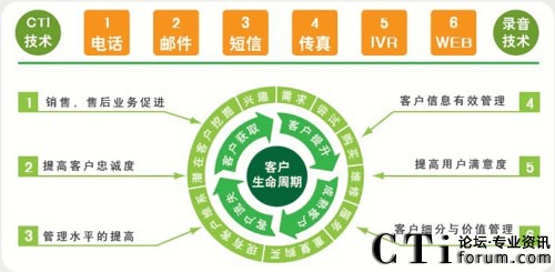 三地MC-CRM客戶(hù)關(guān)系管理系統(tǒng)