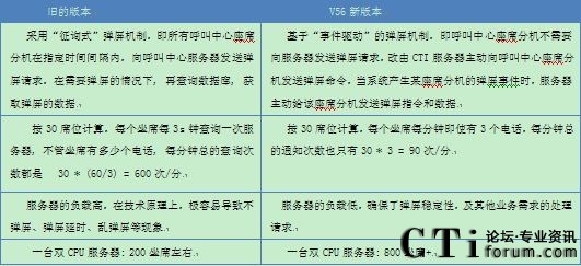 r(sh)ͨӍIPֲʽV5.6ϵ®a(chn)Ʒ