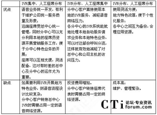 мӷֲʽļܘ(gu)Nģʽ^