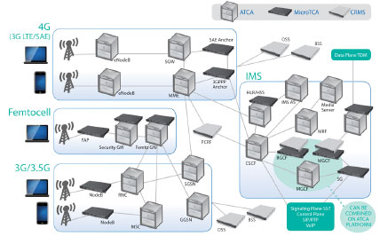 LTEȫI(xin)PľW(wng)Q(chng)SAEҪATCAMTCA\(yn)I(yng)(j)C(j)ܷ(w)CRMSĽQ